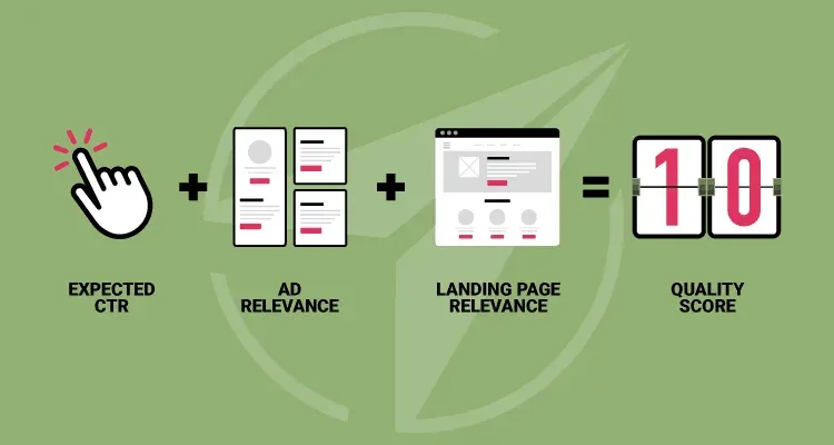 Understand How Quality Score and Ad Rank Are Calculated