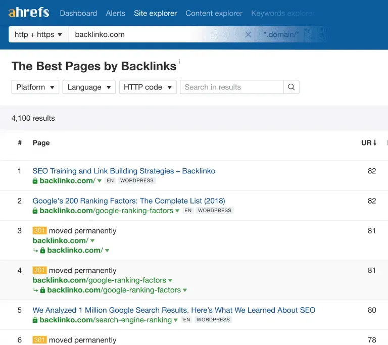 Ahrefs Site Explorer listing Backlinko's best pages by backlinks