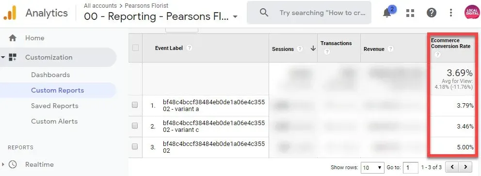 Google Analytics custom report comparing ecommerce conversion rate across three A/B test variants