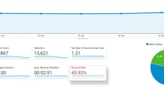 Bounce Rate: Guide to a Mysterious Google Analytics Metric