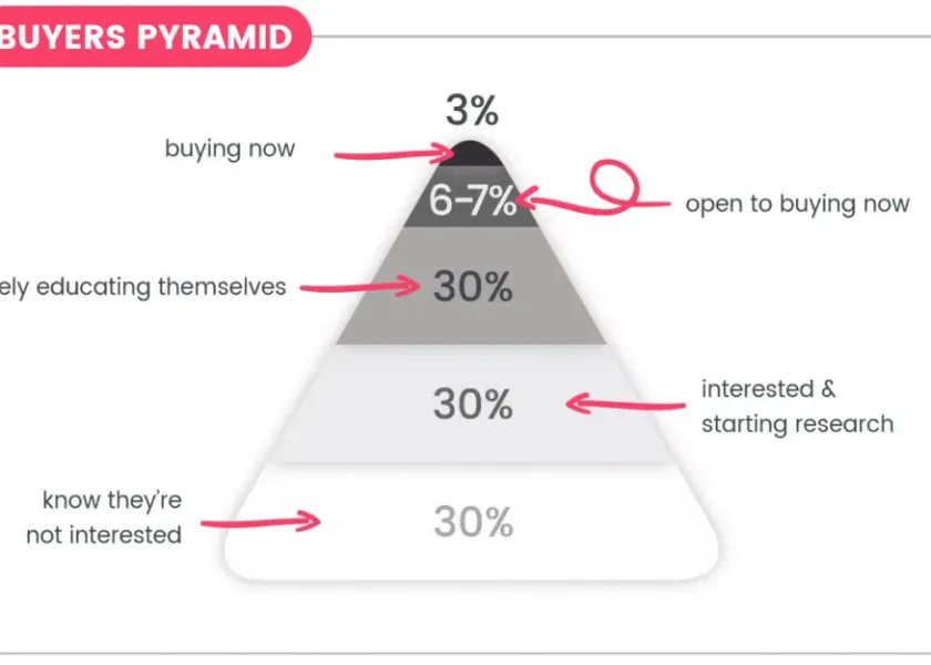 The Secrets of Australia's Top Online Advertisers Revealed