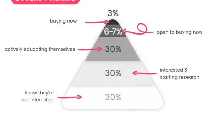 The Secrets of Australia's Top Online Advertisers Revealed