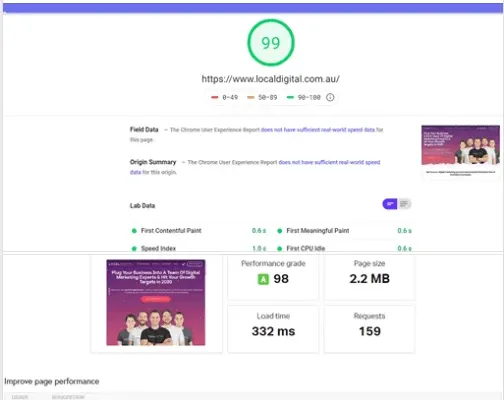 Get A Fast Google PageSpeed Score & Drive Massive SEO Results