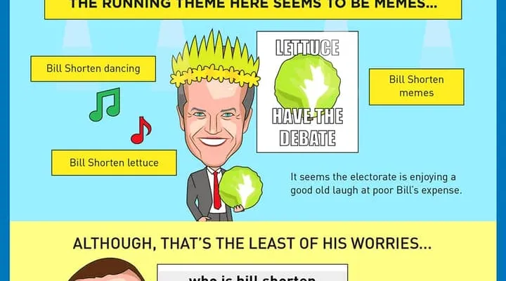 We Googled The Australian Political Landscape