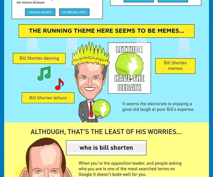 We Googled The Australian Political Landscape