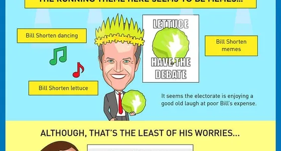 We Googled The Australian Political Landscape