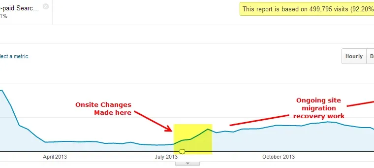 Get Your Site Migration Right & Get Results