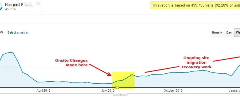 Get Your Site Migration Right & Get Results