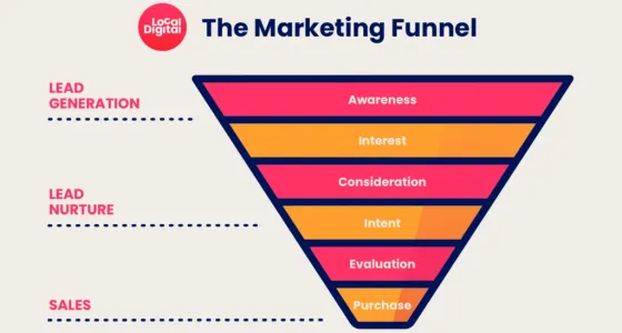 Marketing Funnel Tips, Tricks & Guide for 2021