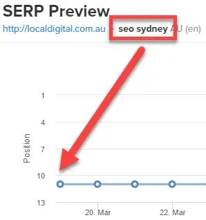 Rank tracking chart showing seo sydney sitting around position 11
