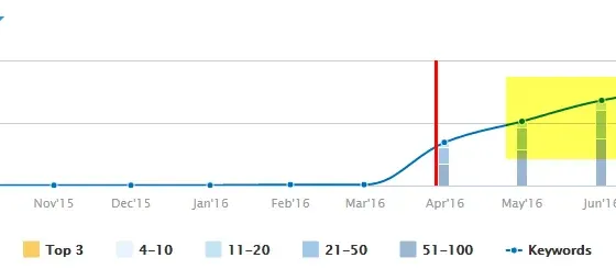How We Scored Links From The Biggest Sites On The Internet