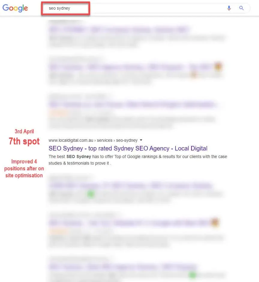 Google results for seo sydney with Local Digital in 7th spot, up four positions