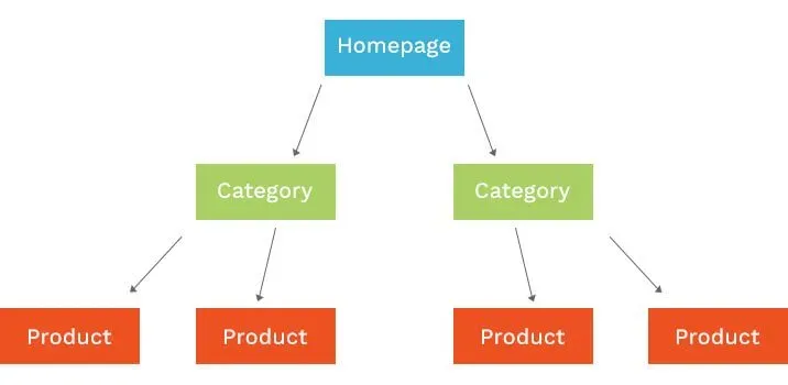 Shopify SEO: Ultimate Guide for 2021