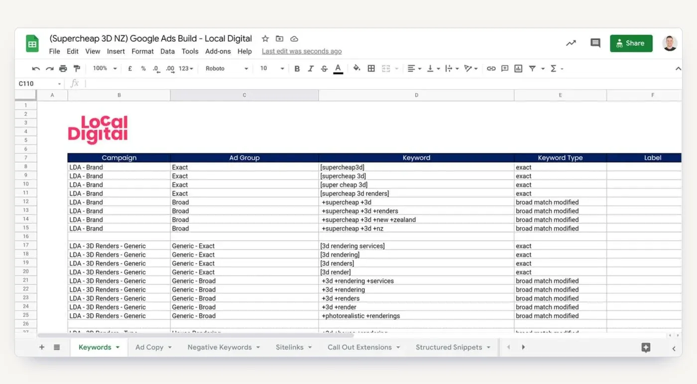 The rebuilt account structure: brand and generic campaigns, tightly matched keywords, negatives, sitelinks and extensions planned out.
