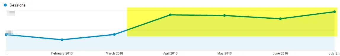 traffic-increase